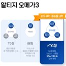 세동푸드 | 부정맥증상