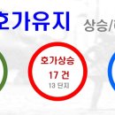 회정범양1차 이미지
