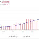 이솜이비인후과의원 이미지