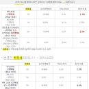 광교에일린 공인중개사사무소 이미지