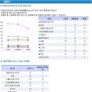 대지극장 이미지