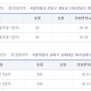 래미안블레스티지 입주자대표회의