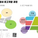 오월경로당 이미지