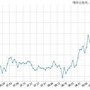 스튜디오드래곤 주식회사