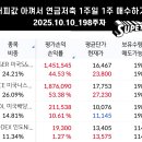 2023-주198 이미지