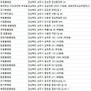 함창가축병원 네이버블로그