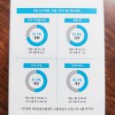 지루성 두피, 지성용 두피 볼빅 세보 샴푸로 깨끗한 두피