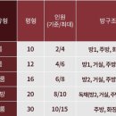 청화산하늘정원 이미지