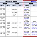 고교학점제 전면 시행 고1, 선택과목 결정 어떻게 해야 하나? 이미지