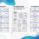 통일평생교육원 4층 이미지