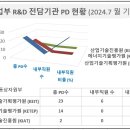 대조산업 이미지