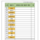 #2025년 3월2일 114차 경남 사천 봉명산(408m) 시산제 정기산행. 이미지