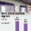 법인유로팜스 네이버블로그