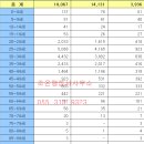 창원외국인행정사사무소 이미지