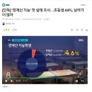 경계선지능이 드디어 이슈화되는구나 이미지