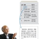 소설가 아사다 지로의 나를 감동시킨 책 5 이미지