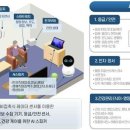 스마트케어 이미지
