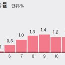 중앙호스