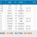 77회차 4만 6천 군단의 프로토 결과 +_+ 이미지