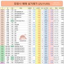 진해자이메가시티공인중개사사무소 이미지