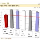 수원-0080 Daum카페