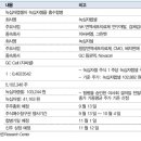 주식회사 지씨셀