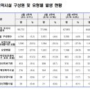 [공생,데이] 감염취약시설 실내마스크 착용 의무 유지 안내 이미지