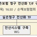 23.12.8 [보도자료] 「실손보험 청구 전산화 TF」 개최 이미지
