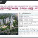 어울림부동산중개 이미지