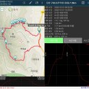 1646회(2024. 6.13) 진안 구봉산(1002m) 산행 이미지