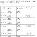 6·4지방선거＞지상파3사 공동 출구조사 주요결과 (표) 이미지