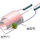 대신발전기 네이버블로그
