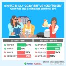 욜로 이미지