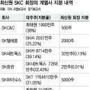 (주)씨앤씨네트웍스 이미지