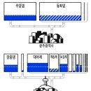 광주광역시와 전남 완도군 식수원 저수율 상황 이미지