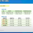 월용청약연구소