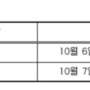 와일드카드 결정전 입장권 예매를 10월 5일(일) 오후 2시부터 진행한다. 이미지