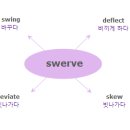 [IELTS 한단어씩-039] swerve 와 비슷한 의미를 가진 단어는? 이미지