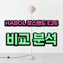 2247 | 장스탠드조명 찾고 계신다면 HABOL E26 138cm KS2247F 고르기 전에 직접 확인한 후기