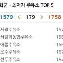 서강화농협주유소 이미지