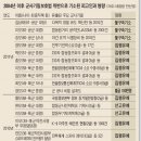 간첩, 첩자, 제오열, 밀정, 스파이 이미지