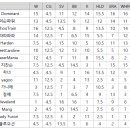 5월 4주차 주간순위 이미지