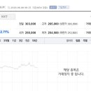 엘지반도체(주)