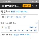 국제가스 - 상주시 신상양지길 29-23 | 국제가스