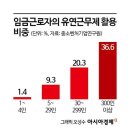 그림의 떡