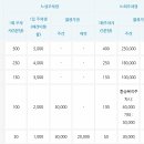 면목견인차량보관소 이미지