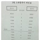 더블B복싱클럽 네이버블로그