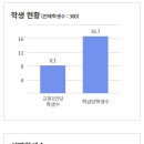 영락고등학교.영락의료과학고등학교