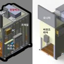 쓰리디비전 이미지