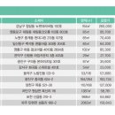 신월동129 이미지